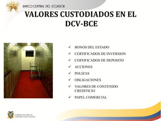 VALORES CUSTODIADOS EN EL
         DCV-BCE

          BONOS DEL ESTADO
          CERTIFICADOS DE INVERSION
          CERTIFICADOS DE DEPOSITO
          ACCIONES
          POLIZAS
          OBLIGACIONES
          VALORES DE CONTENIDO
           CREDITICIO
          PAPEL COMERCIAL
 