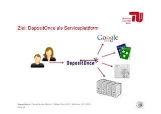 Ziel: DepositOnce als Serviceplattform

DepositOnce | Pascal-Nicolas Becker | PubMan Days 2013 | München, 23.10.2013
Seite 14

 
