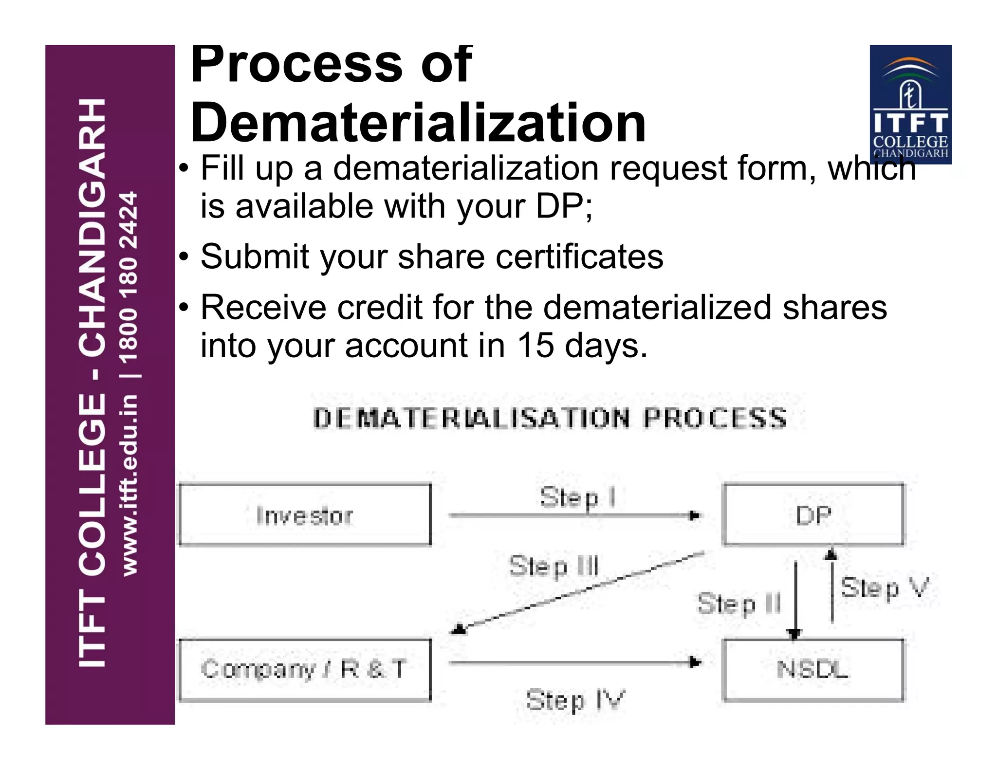 Process of
Dematerialization
• Fill up a dematerialization request form, which
is available with your DP;
• Submit your share certificates
• Receive credit for the dematerialized shares
into your account in 15 days.
 