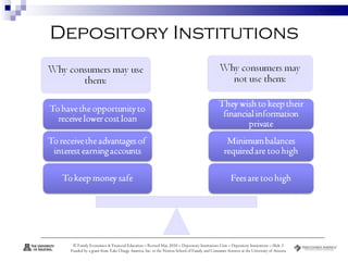 Depository institutions | PPT