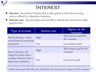 Interest Interest  - the amount of money that is either gained or lost when accessing services offered by a depository institution Interest rate  - the percentage used annually to calculate the total interest either gained or lost Type of account Interest rate Impact on the consumer Interest bearing -  money earned from an investment instrument High More money earned by the consumer Low Less money earned Interest bearing -  the charge for money that a consumer borrows from a depository institution High More money paid by the consumer Low Less money paid Credit unions typically offer rates which have the most positive impact on the consumer 