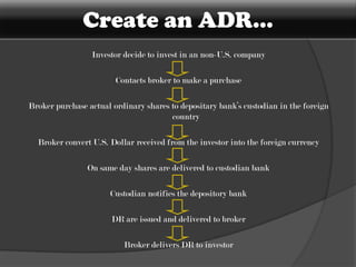 Types...Level II (listed)Listed on U.S. exchange or quoted on NASDAQGet higher visibility trading volumeTo set up  File a registration statement with the SEC