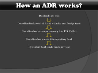 Partial compliance with GAAPTypes...Level III (offering)Public offer on a US exchange marketAble to raise capitalSubstantial visibility in the US financial markets„Put under microscope“More requirements from SEC 