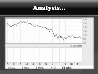 Complete compliance with GAAP