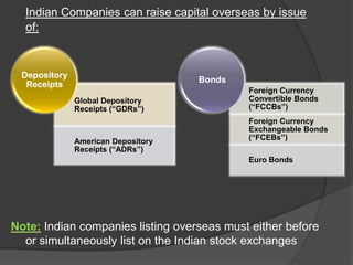 The DR holders are part of foreign holding in a company but unlike FDI, investors in DRs do not enjoy voting rights