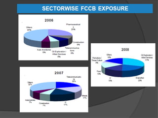 Definition by MoF…"Foreign Currency Convertible Bonds mean bonds issued in accordance with this scheme and subscribed by a non- resident in foreign currency and convertible into ordinary shares of the issuing company in any manner, either in whole, or in part, on the basis of any equity related warrants attached to debt instruments" 