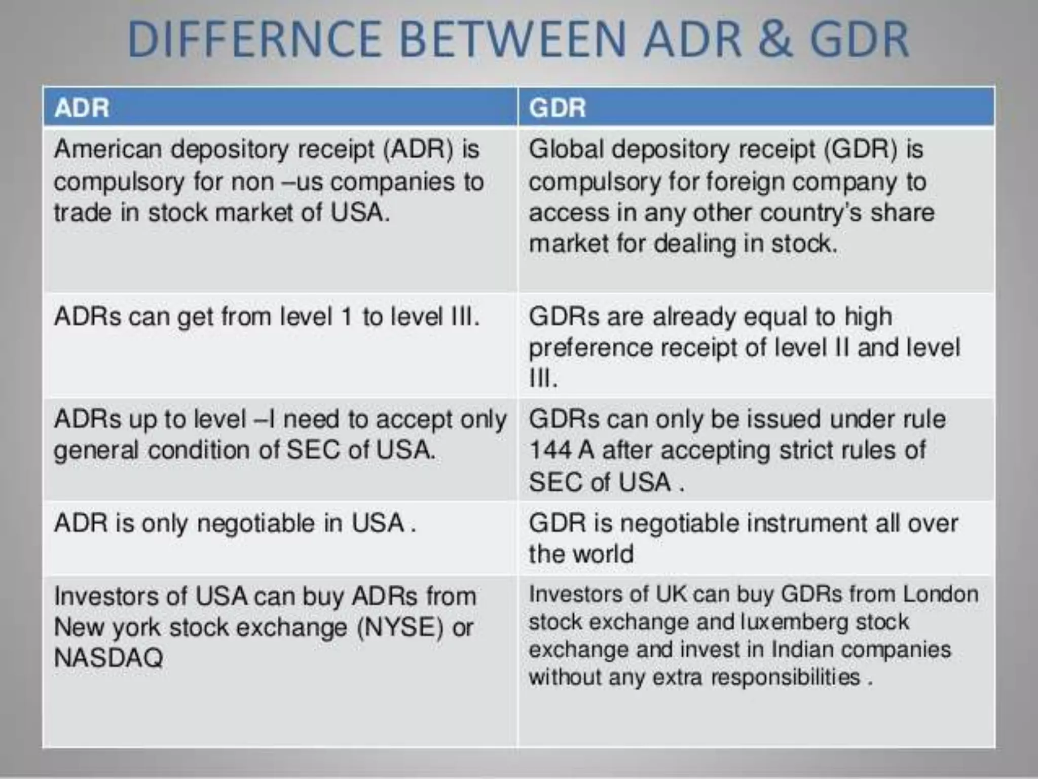 Depository receipts- ADR and GDR covered in this ppt