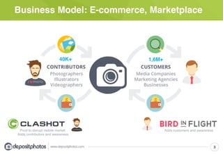 Business Model: E-commerce, Marketplace
3
40K+ 1,6M+
Pivot to disrupt mobile market.!
Adds contributors and awareness
Adds customers and awareness