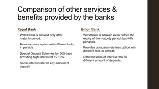 Comparison of other services &
benefits provided by the banks
Kapol Bank

Union Bank

•

Withdrawal is allowed only after
maturity period.

•

•

Provides more option with different lockin periods.

Withdrawal is allowed even before the
expiry of the maturity period, but with
penalties.

•

Special Deposit Schemes for 500 days
providing high interest of 10.10%.

Provides comparatively less option with
different lock-in periods.

•

Different slabs of interest rate for
different amount of deposits.

•

•

Same interest rate for any amount of
deposit

 