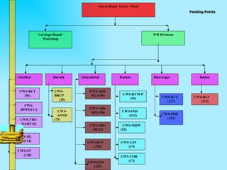 Depot Modernisation Parel Wr | PPT