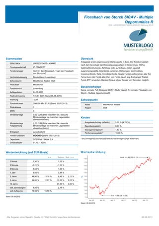Flossbach von Storch SICAV - Multiple
Opportunities R
ISIN LU0323578657 WKN A0M430 Währung EUR
Stammdaten
ISIN / WKN LU0323578657 / A0M430
Fondsgesellschaft IP CONCEPT
Fondsmanager Herr Dr. Bert Flossbach, Team der Flossbach
von Storch AG
Vertriebszulassung Deutschland, Luxemburg
Schwerpunkt Mischfonds flexibel Welt
Produktart Mischfonds
Fondsdomizil Luxemburg
Auflagedatum 24.10.2007
Rücknahmepreis 178,94 EUR (Stand 05.08.2013)
Währung EUR
Fondsvolumen 3980,00 Mio. EUR (Stand 31.05.2013)
Risikoklasse 3
SRRI 5
Mindestanlage 0,00 EUR (Bitte beachten Sie, dass die
Mindestanlage bei manchen Lagerstellen
abweichen kann.)
Mindestanlage
Folgezahlung
0,00 EUR (Bitte beachten Sie, dass die
Mindestanlage bei manchen Lagerstellen
abweichen kann.)
Ertragsart ausschüttend
FWW FundStars 77777 (Stand 01.07.2013)
Depotbank DZ PRIVATBANK S.A.
Geschäftsjahr 01.10. - 30.09.
Übersicht
Anlageziel ist ein angemessener Wertzuwachs in Euro. Der Fonds investiert
nach dem Grundsatz der Risikostreuung weltweit in Aktien (max. 100%),
Geldmarktinstrumente, Zertifikate (z.B. auf Indices, Aktien, speziell
zusammengestellte Aktienkörbe, Anleihen, Währungen, Commodities,
Investmentfonds, Reits, Immobilienfonds, Hegde Funds) und Anleihen aller Art.
Ferner kann der Fonds alle Arten von Fonds, (auch sog. Exchanged Traded
Funds ETF) erwerben. Darüber hinaus ist der Einsatz von Derivaten möglich.
Besonderheiten
Name vormals: FvS Strategie SICAV - Multi. Opport. R, vormals: Flossbach von
Storch - Multiple Opportunities R
Schwerpunkt
Asset Mischfonds flexibel
Region Welt
Kosten
Ausgabeaufschlag (effektiv) 5,00 % (4,76 %)
Depotbankgebühr 0,03 %
Managementgebühr 1,53 %
Performancegebühr* 10,00 %
* des Vermögenszuwachses des Netto-Fondsvermögens (High Watermark)
Wertentwicklung (auf EUR-Basis)
p.a. Sektor Sek. p.a.
1 Monat 1,30 % 1,53 %
3 Monate -0,21 % -1,03 %
6 Monate 4,64 % 1,26 %
1 Jahr 9,85 % 3,94 %
3 Jahre 44,90 % 13,16 % 6,45 % 2,11 %
5 Jahre 84,00 % 12,97 % 10,52 % 2,02 %
10 Jahre 47,99 % 4,00 %
seit Jahresbeginn 6,85 % 2,15 %
seit Auflegung 78,94 % 10,58 %
Stand: 05.08.2013
Wertentwicklung
Jan 08 Jan 09 Jan 10 Jan 11 Jan 12 Jan 13
7 0
8 0
9 0
100
110
120
130
140
150
160
170
180
%
Hoch 183,98 (23.05.13)
Tief 74,44 (28.10.08)
Stand: 05.08.2013
Alle Angaben ohne Gewähr. Quelle: © FWW GmbH // www.fww.de/disclaimer 06.08.2013
 