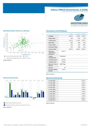 Allianz PIMCO Rentenfonds A (EUR)
ISIN DE0008471400 WKN 847140 Währung EUR
Rendite-Risiko Chart (3 Jahr(e))
Allianz PIMCO Rentenfonds A (EUR) Sektor
Rentenfonds allgemein gemischte Laufzeiten Euroland
1 2 3 4 5 6 7 8 9 1 0
Volatilität (%)
0,0
2,5
5,0
7,5
10,0
12,5
15,0
17,5
20,0
22,5
Performance(%)
Stand: 05.08.2013
Kennzahlen (auf EUR-Basis)
1 Jahr 3 Jahre 5 Jahre
Volatilität 4,36 % 4,46 % 3,97 %
Sharpe Ratio 1,55 0,97 1,39
Tracking Error 3,37 % 4,10 % 3,77 %
Beta-Faktor 0,92 0,59 0,55
Treynor Ratio 7,33 7,27 9,97
Information Ratio 1,47 0,29 0,18
Jensen's Alpha 0,46 % -0,06 % -0,50 %
Maximaler
Jahresverlust
(rollierend)
-4,47 %
Längste
Verlustperiode
6 Monat(e)
12-Monats-Hoch 82,70 €
12-Monats-Tief 77,36 €
Maximum Time to
Recover
6409 Tage
Duration 72
Durchschnittliche
Rendite
2,15 %
Stand: 05.08.2013
Gewinne/Verluste
Allianz PIMCO Rentenfonds A (EUR)
Rentenfonds allgemein gemischte Laufzeiten Euroland
2013 2012 2011 2010 2009 2008 2007 2006 2005 2004
0,25%
14,67%
1,80%
4,55%
7,55%
6,30%
0,04%
-0,85%
4,26%
6,45%
Stand: 05.08.2013
jährliche Entwicklung
im Jahr 2004 6,45 %
im Jahr 2005 4,26 %
im Jahr 2006 -0,85 %
im Jahr 2007 0,04 %
im Jahr 2008 6,30 %
im Jahr 2009 7,55 %
im Jahr 2010 4,55 %
im Jahr 2011 1,80 %
im Jahr 2012 14,67 %
im Jahr 2013 0,25 %
Stand: 05.08.2013
Alle Angaben ohne Gewähr. Quelle: © FWW GmbH // www.fww.de/disclaimer 06.08.2013
 