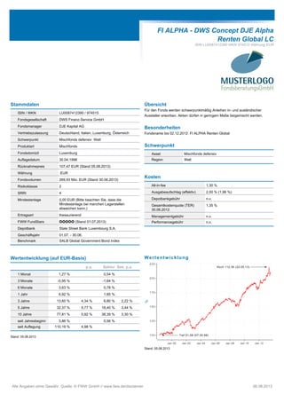 FI ALPHA - DWS Concept DJE Alpha
Renten Global LC
ISIN LU0087412390 WKN 974515 Währung EUR
Stammdaten
ISIN / WKN LU0087412390 / 974515
Fondsgesellschaft DWS Finanz-Service GmbH
Fondsmanager DJE Kapital AG
Vertriebszulassung Deutschland, Italien, Luxemburg, Österreich
Schwerpunkt Mischfonds defensiv Welt
Produktart Mischfonds
Fondsdomizil Luxemburg
Auflagedatum 30.04.1998
Rücknahmepreis 107,47 EUR (Stand 05.08.2013)
Währung EUR
Fondsvolumen 269,93 Mio. EUR (Stand 30.06.2013)
Risikoklasse 2
SRRI 4
Mindestanlage 0,00 EUR (Bitte beachten Sie, dass die
Mindestanlage bei manchen Lagerstellen
abweichen kann.)
Ertragsart thesaurierend
FWW FundStars 77777 (Stand 01.07.2013)
Depotbank State Street Bank Luxembourg S.A.
Geschäftsjahr 01.07. - 30.06.
Benchmark SALB Global Government Bond Index
Übersicht
Für den Fonds werden schwerpunktmäßig Anleihen in- und ausländischer
Aussteller erworben. Aktien dürfen in geringem Maße beigemischt werden.
Besonderheiten
Fondsname bis 02.12.2012: FI ALPHA Renten Global
Schwerpunkt
Asset Mischfonds defensiv
Region Welt
Kosten
All-in-fee 1,30 %
Ausgabeaufschlag (effektiv) 2,00 % (1,96 %)
Depotbankgebühr n.v.
Gesamtkostenquote (TER)
30.06.2012
1,35 %
Managementgebühr n.v.
Performancegebühr n.v.
Wertentwicklung (auf EUR-Basis)
p.a. Sektor Sek. p.a.
1 Monat 1,27 % 0,54 %
3 Monate -0,95 % -1,64 %
6 Monate 3,63 % 0,78 %
1 Jahr 6,92 % 1,85 %
3 Jahre 13,60 % 4,34 % 6,80 % 2,22 %
5 Jahre 32,37 % 5,77 % 18,40 % 3,44 %
10 Jahre 77,81 % 5,92 % 38,39 % 3,30 %
seit Jahresbeginn 3,86 % 0,56 %
seit Auflegung 110,19 % 4,98 %
Stand: 05.08.2013
Wertentwicklung
Jan 00 Jan 02 Jan 04 Jan 06 Jan 08 Jan 10 Jan 12
100
125
150
175
200
225
%
Hoch 112,36 (22.05.13)
Tief 51,08 (07.05.98)
Stand: 05.08.2013
Alle Angaben ohne Gewähr. Quelle: © FWW GmbH // www.fww.de/disclaimer 06.08.2013
 