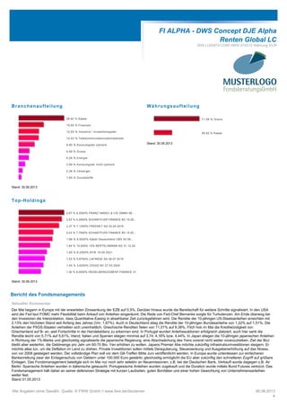 FI ALPHA - DWS Concept DJE Alpha
Renten Global LC
ISIN LU0087412390 WKN 974515 Währung EUR
Branchenaufteilung
28,42 % Kasse
15,65 % Finanzen
12,65 % Industrie / Investitionsgüter
12,43 % Telekommunikationsdienstleister
9,90 % Konsumgüter zyklisch
6,69 % Divers
6,26 % Energie
3,99 % Konsumgüter nicht-zyklisch
2,36 % Versorger
1,65 % Grundstoffe
Stand: 30.06.2013
Währungsaufteilung
71,58 % Divers
28,42 % Kasse
Stand: 30.06.2013
Top-Holdings
2,67 % 6,2500% FRANZ HANIEL & CIE GMBH 08....
2,53 % 4,2500% SCHAEFFLER FINANCE BV 15.05...
2,37 % 7,1250% FREENET AG 20.04.2016
2,03 % 7,7500% SCHAEFFLER FINANCE BV 15.02...
1,98 % 6,5000% Kabel Deutschland V&S 30.06...
1,84 % 15,000% 15% BERTELSMANN AG 31.12.20...
1,65 % 6,2500% KFW 19.05.2021
1,53 % 5,8750% LAFARGE SA 09.07.2019
1,45 % 3,6250% ZIGGO BV 27.03.2020
1,30 % 8,0000% HEIDELBERGCEMENT FINANCE 31...
Stand: 30.06.2013
Bericht des Fondsmanagements
Aktueller Kommentar
Der Mai begann in Europa mit der erwarteten Zinssenkung der EZB auf 0,5%. Darüber hinaus wurde die Bereitschaft für weitere Schritte signalisiert. In den USA
wird der Fed laut FOMC mehr Flexibilität beim Ankauf von Anleihen eingeräumt. Die Rede von Fed-Chef Bernanke sorgte für Turbulenzen. Am Ende überwog bei
den Investoren die Interpretation, dass Quantitative Easing in absehbarer Zeit zurückgefahren wird. Die Rendite der 10-jährigen US-Staatsanleihen erreichten mit
2,13% den höchsten Stand seit Anfang des Jahres (Vm. 1,67%). Auch in Deutschland stieg die Rendite der 10-jährigen Bundesanleihe von 1,22% auf 1,51%. Die
Anleihen der PIIGS-Staaten verhielten sich uneinheitlich. Griechische Renditen fielen von 11,01% auf 9,38%. Fitch hob im Mai die Kreditwürdigkeit von
Griechenland auf B- an, weil Fortschritte in der Handelsbilanz zu erkennen sind. In Portugal wurden Anleiheauktionen erfolgreich platziert, auch hier sank die
Rendite leicht von 5,71% auf 5,61%. Irland, Italien und Spanien stiegen minimal auf 3,74; 4,16% bzw. 4,44%. In Japan stiegen die 10-jährigen japanischen Anleihen
in Richtung der 1%-Marke und gleichzeitig signalisierte die japanische Regierung, eine Abschwächung des Yens vorerst nicht weiter voranzutreiben. Ziel der BoJ
bleibt aber weiterhin, die Geldmenge pro Jahr um 60-70 Bio. Yen erhöhen zu wollen. Japans Premier Abe möchte zukünftig Infrastrukturinvestitionen steigern. Er
möchte alles tun, um die Deflation im Land zu drehen. Private Investitionen sollen mittels Deregulierung, Steuersenkung und Ausgabenerhöhung auf das Niveau
von vor 2008 gesteigert werden. Der vollständige Plan soll vor dem G8-Treffen Mitte Juni veröffentlicht werden. In Europa wurde unterdessen zur einfacheren
Bankenrettung zwar der Einlagenschutz von Geldern unter 100.000 Euro gestärkt, gleichzeitig ermöglicht die EU aber zukünftig den schnelleren Zugriff auf größere
Einlagen. Das Fondsmanagement beteiligte sich im Mai nur noch sehr selektiv an Neuemissionen, z.B. bei der Deutschen Bank. Verkauft wurde dagegen z.B. Air
Berlin. Spanische Anleihen wurden in italienische getauscht. Portugiesische Anleihen wurden zugekauft und die Duration wurde mittels Bund Futures verkürzt. Das
Fondsmanagement hält daher an seiner defensiven Strategie mit kurzen Laufzeiten, guten Bonitäten und einer hohen Gewichtung von Unternehmensanleihen
weiter fest.
Stand 31.05.2013
Alle Angaben ohne Gewähr. Quelle: © FWW GmbH // www.fww.de/disclaimer 06.08.2013
4
 