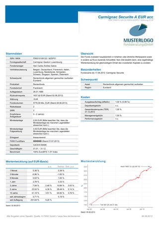 Carmignac Securite A EUR acc
ISIN FR0010149120 WKN A0DP51 Währung EUR
Stammdaten
ISIN / WKN FR0010149120 / A0DP51
Fondsgesellschaft Carmignac Gestion Luxembourg
Fondsmanager Herr Carlos Andres Galvis
Vertriebszulassung Belgien, Deutschland, Frankreich, Italien,
Luxemburg, Niederlande, Schweden,
Schweiz, Singapur, Spanien, Österreich
Schwerpunkt Rentenfonds allgemein gemischte Laufzeiten
Euroland
Produktart Rentenfonds
Fondsdomizil Frankreich
Auflagedatum 26.01.1989
Rücknahmepreis 1637,92 EUR (Stand 02.08.2013)
Währung EUR
Fondsvolumen 5776,59 Mio. EUR (Stand 28.06.2013)
Risikoklasse 2
SRRI 3
Empfohlene
Anlagedauer
0 - 2 Jahr(e)
Mindestanlage 0,00 EUR (Bitte beachten Sie, dass die
Mindestanlage bei manchen Lagerstellen
abweichen kann.)
Mindestanlage
Folgezahlung
0,00 EUR (Bitte beachten Sie, dass die
Mindestanlage bei manchen Lagerstellen
abweichen kann.)
Ertragsart thesaurierend
FWW FundStars 77777 (Stand 01.07.2013)
Depotbank CACEIS BANK
Geschäftsjahr 01.01. - 31.12.
Benchmark 100% EuroMTS 1-3Y Index
Übersicht
Der Fonds investiert hauptsächlich in Anleihen oder ähnliche Wertpapiere sowie
in andere auf Euro lautende Schuldtitel. Sein Ziel besteht darin, eine regelmäßige
Wertentwicklung bei gleichzeitigem Erhalt des investierten Kapitals zu erzielen.
Besonderheiten
Fondsname bis 17.06.2012: Carmignac Securite
Schwerpunkt
Asset Rentenfonds allgemein gemischte Laufzeiten
Region Euroland
Kosten
Ausgabeaufschlag (effektiv) 1,00 % (0,99 %)
Depotbankgebühr n.v.
Gesamtkostenquote (TER)
31.12.2012
1,05 %
Managementgebühr 1,00 %
Performancegebühr n.v.
Wertentwicklung (auf EUR-Basis)
p.a. Sektor Sek. p.a.
1 Monat 0,36 % 0,39 %
3 Monate -0,96 % -1,82 %
6 Monate 0,63 % 1,00 %
1 Jahr 2,78 % 3,33 %
3 Jahre 7,64 % 2,48 % 10,66 % 3,43 %
5 Jahre 23,93 % 4,38 % 28,49 % 5,14 %
10 Jahre 41,18 % 3,51 % 44,90 % 3,78 %
seit Jahresbeginn 0,71 % 0,19 %
seit Auflegung 251,64 % 5,26 %
Stand: 02.08.2013
Wertentwicklung
Jan 90 Jan 95 Jan 00 Jan 05 Jan 10
100
125
150
175
200
225
250
275
300
325
%
Hoch 1657,12 (22.05.13)
Tief 507,24 (04.01.90)
Stand: 05.08.2013
Alle Angaben ohne Gewähr. Quelle: © FWW GmbH // www.fww.de/disclaimer 06.08.2013
 