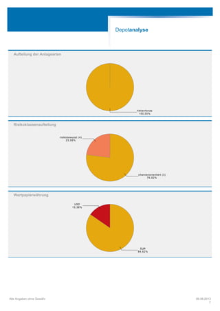 Aufteilung der Anlagearten
Aktienfonds
100,00%
Risikoklassenaufteilung
risikobewusst (4)
23,08%
chancenorientiert (3)
76,92%
Wertpapierwährung
USD
15,38%
EUR
84,62%
Depotanalyse
Alle Angaben ohne Gewähr 06.08.2013
7
 