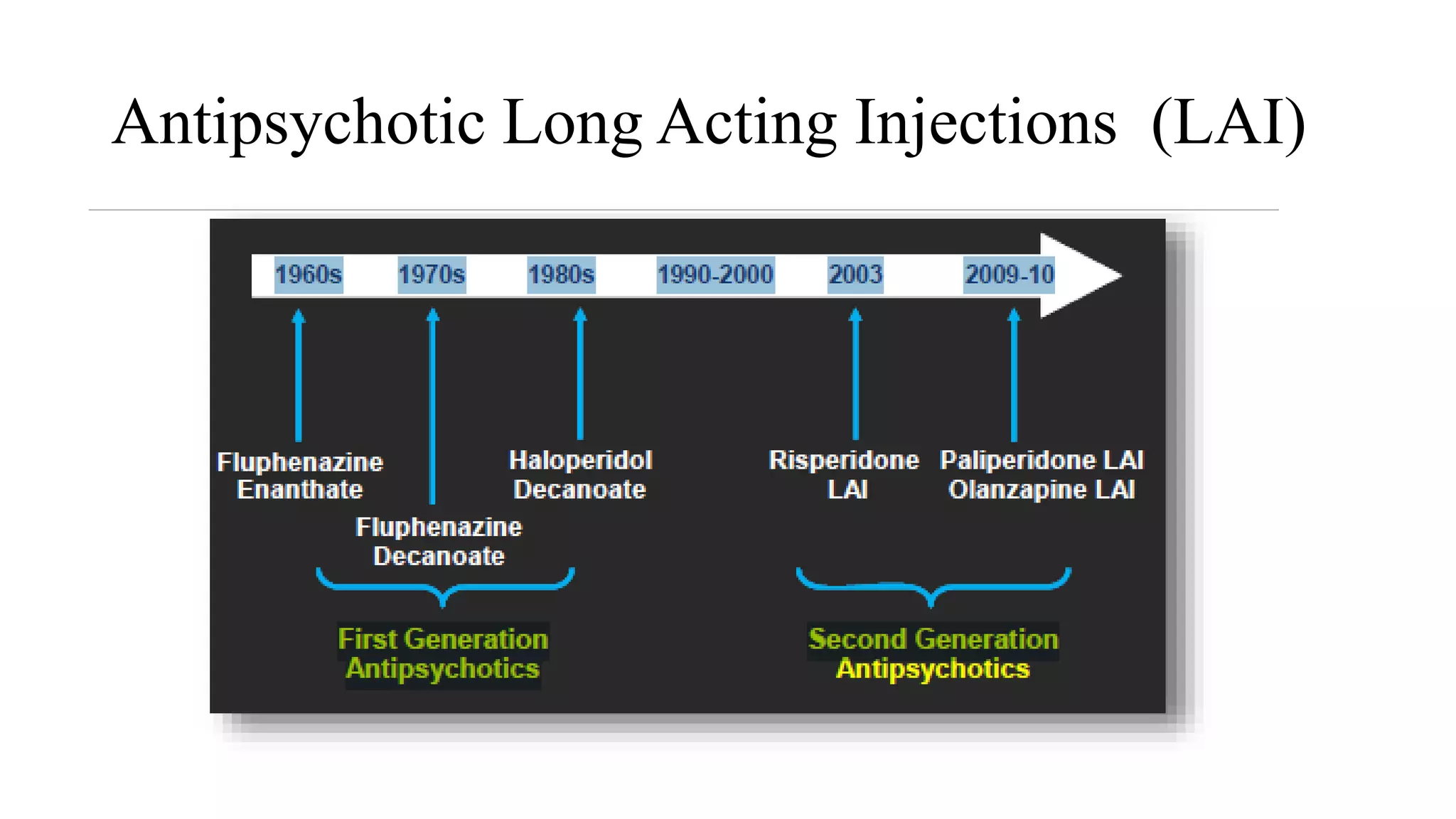 Depot antipsychotics (1) | PPTX