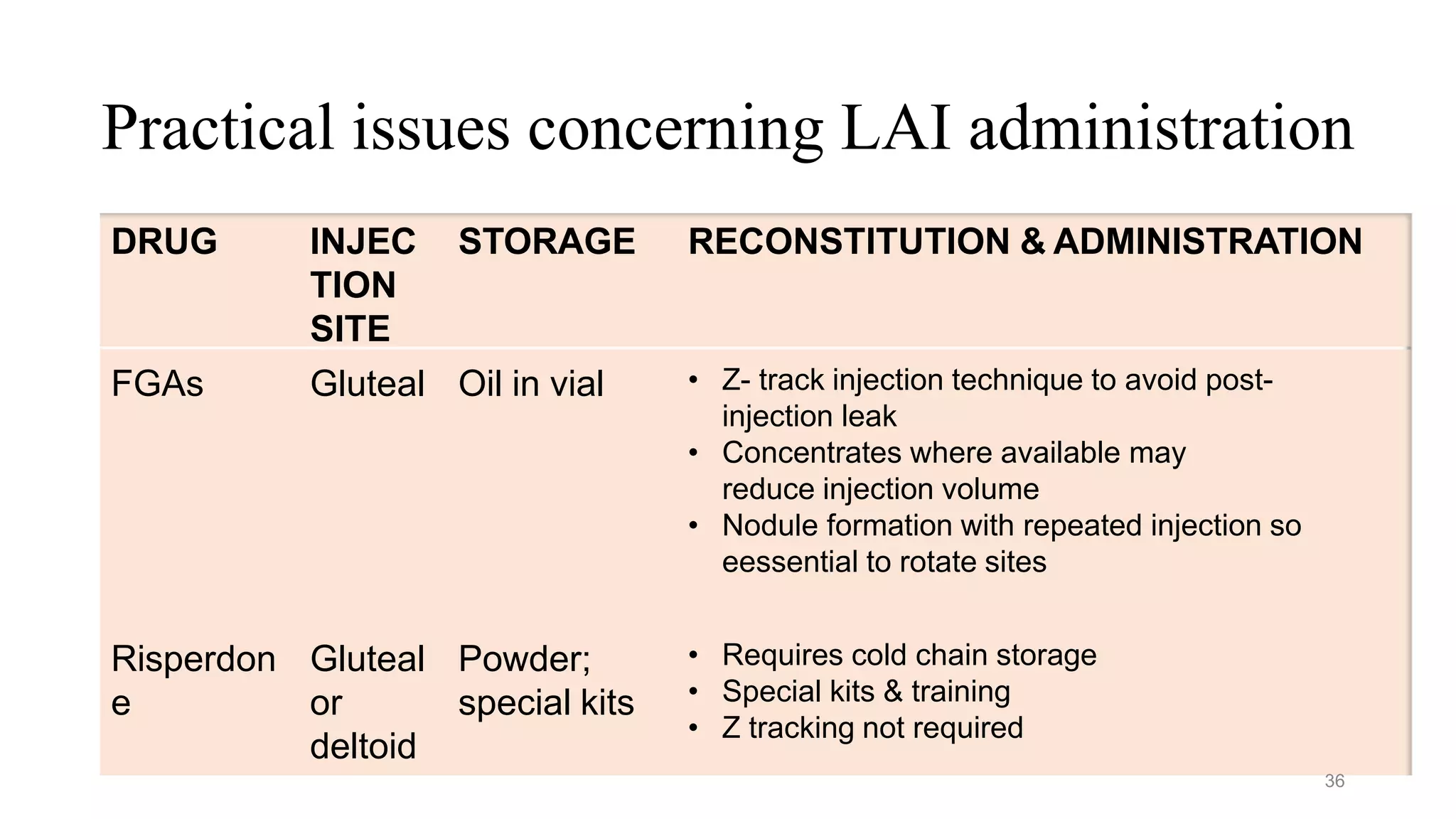 Depot Injection System Depot antipsychotics (1) | PPTX