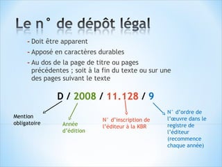 - Doit être apparent
     - Apposé en caractères durables
     - Au dos de la page de titre ou pages
       précédentes ; soit à la fin du texte ou sur une
       des pages suivant le texte

               D / 2008 / 11.128 / 9
                                                     N° d’ordre de
Mention                                              l’œuvre dans le
                               N° d’inscription de
obligatoire      Année                               registre de
                               l’éditeur à la KBR
                 d’édition                           l’éditeur
                                                     (recommence
                                                     chaque année)
 