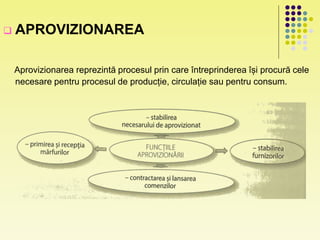  APROVIZIONAREA
Aprovizionarea reprezintă procesul prin care întreprinderea își procură cele
necesare pentru procesul de producție, circulație sau pentru consum.
 