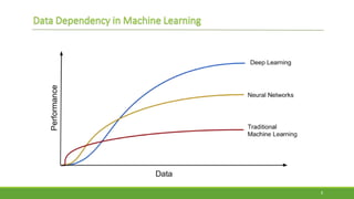 Deep Learning and Machine Vision | PPT