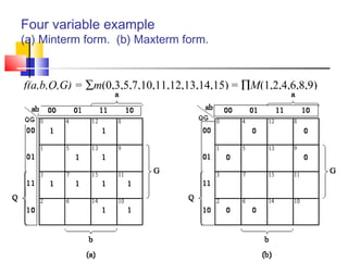 Four variable example
(a) Minterm form. (b) Maxterm form.
f(a,b,Q,G) = ∑m(0,3,5,7,10,11,12,13,14,15) = ∏M(1,2,4,6,8,9)
 