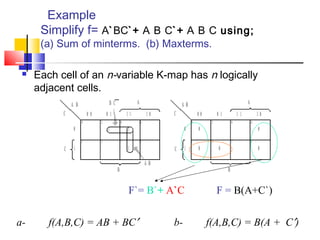 Example
Simplify f= A`BC`+ A B C`+ A B C using;
(a) Sum of minterms. (b) Maxterms.
a- f(A,B,C) = AB + BC′ b- f(A,B,C) = B(A + C′)
F`= B`+ A`C F = B(A+C`)
 Each cell of an n-variable K-map has n logically
adjacent cells.
 