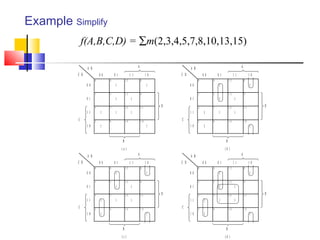 Example Simplify
C D
A B
0 0 0 1 1 1 1 0
0 4 1 2 8
1 5 1 3 9
3 7 1 5 1 1
2 6 1 4 1 0
0 0
0 1
1 1
1 0
B
D
A
C
C D
A B
0 0 0 1 1 1 1 0
0 4 1 2 8
1 5 1 3 9
3 7 1 5 1 1
2 6 1 4 1 0
0 0
0 1
1 1
1 0
B
D
1
A
C
1 1
( a ) ( b )
1
1
1
1 1
1 1
1 1
1 1
1 1 1
1
1 1
11 1
1
C D
A B
0 0 0 1 1 1 1 0
0 4 1 2 8
1 5 1 3 9
3 7 1 5 1 1
2 6 1 4 1 0
0 0
0 1
1 1
1 0
B
D
A
C
C D
A B
0 0 0 1 1 1 1 0
0 4 1 2 8
1 5 1 3 9
3 7 1 5 1 1
2 6 1 4 1 0
0 0
0 1
1 1
1 0
B
D
1
A
C
1 1
( c ) ( d )
1
1
1
1 1
1 1
1 1
1 1
1 1 1
1
1 1
11 1
1
f(A,B,C,D) = ∑m(2,3,4,5,7,8,10,13,15)
 