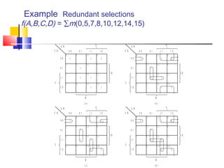 Example Redundant selections
f(A,B,C,D) = ∑m(0,5,7,8,10,12,14,15)
1
1 1
1
1 11
1
C D
A B
0 0 0 1 1 1 1 0
0 4 1 2 8
1 5 1 3 9
3 7 1 5 1 1
2 6 1 4 1 0
0 0
0 1
1 1
1 0
B
D
A
C
C D
A B
0 0 0 1 1 1 1 0
0 4 1 2 8
1 5 1 3 9
3 7 1 5 1 1
2 6 1 4 1 0
0 0
0 1
1 1
1 0
B
D
A
C
( a ) ( b )
1
1 1
1
1
C D
A B
0 0 0 1 1 1 1 0
0 4 1 2 8
1 5 1 3 9
3 7 1 5 1 1
2 6 1 4 1 0
0 0
0 1
1 1
1 0
B
D
A
C
C D
A B
0 0 0 1 1 1 1 0
0 4 1 2 8
1 5 1 3 9
3 7 1 5 1 1
2 6 1 4 1 0
0 0
0 1
1 1
1 0
B
D
A
C
1
( c ) ( d )
1
1
1
1 1
1
1
1 11
1
1
1 1
1
1 11
1
1
1 1
1
1 11
1
 