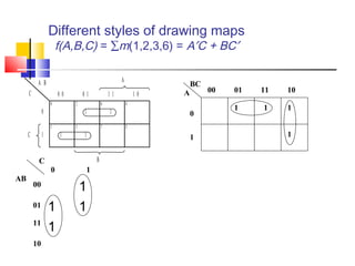 Different styles of drawing maps
f(A,B,C) = ∑m(1,2,3,6) = A′C + BC′
1
C
A B
0 0 0 1 1 1 1 0
0 2 6 4
3 7 5
0
1
B
1 1
1 1
A
C
BC
A 00 01 11 10
0
1
1 1 1
1
1
1 1
1
C
AB
0 1
00
01
11
10
 
