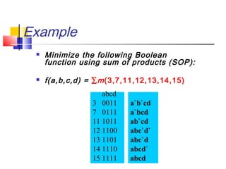 Example
 Minimize the following Boolean
function using sum of products (SOP):
 f(a,b,c,d) = ∑m(3,7,11,12,13,14,15)
abcd
3 0011
7 0111
11 1011
12 1100
13 1101
14 1110
15 1111
a`b`cd
a`bcd
ab`cd
abc`d`
abc`d
abcd`
abcd
 