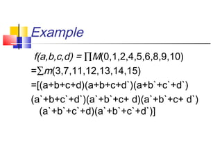 Example
f(a,b,c,d) = ∏M(0,1,2,4,5,6,8,9,10)
=∑m(3,7,11,12,13,14,15)
=[(a+b+c+d)(a+b+c+d`)(a+b`+c`+d`)
(a`+b+c`+d`)(a`+b`+c+ d)(a`+b`+c+ d`)
(a`+b`+c`+d)(a`+b`+c`+d`)]
 