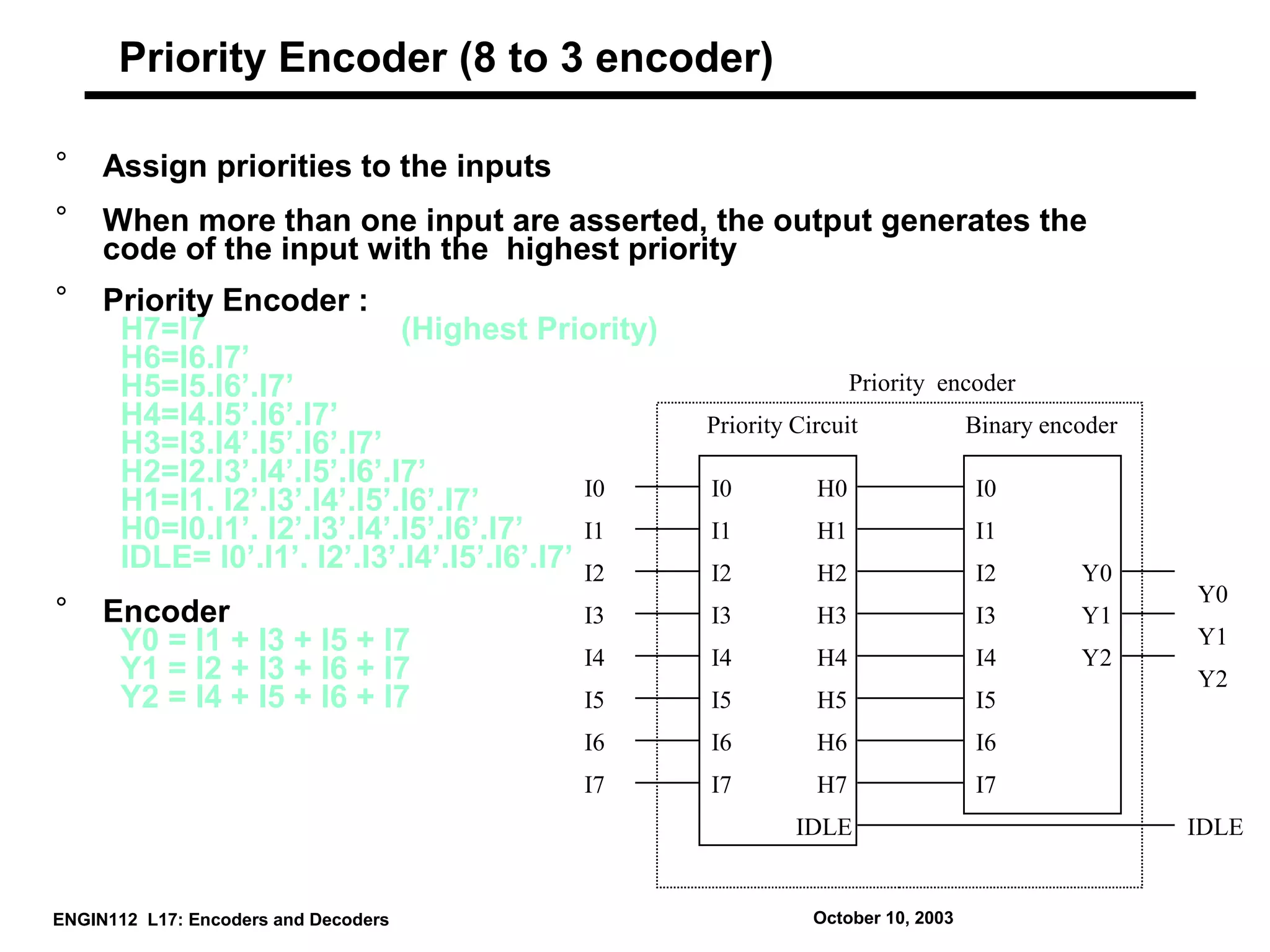 encoder and decoder in digital electronics | PPT | Programming ...