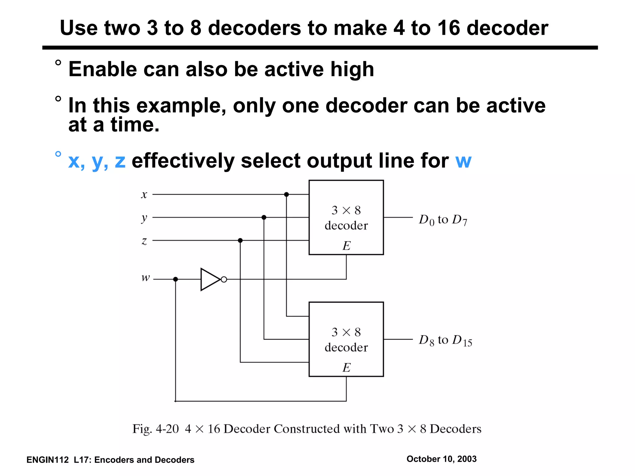 encoder and decoder in digital electronics | PPT | Programming ...