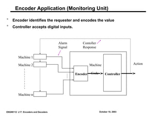 encoder and decoder in digital electronics | PPT | Programming ...