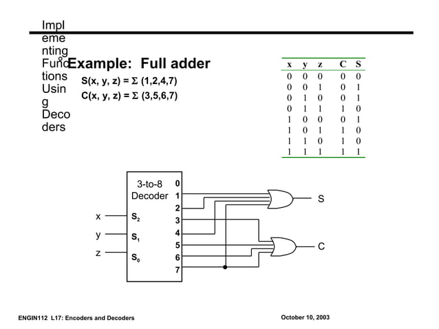 encoder and decoder in digital electronics | PPT | Programming ...