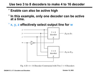 encoder and decoder in digital electronics | PPT | Programming ...
