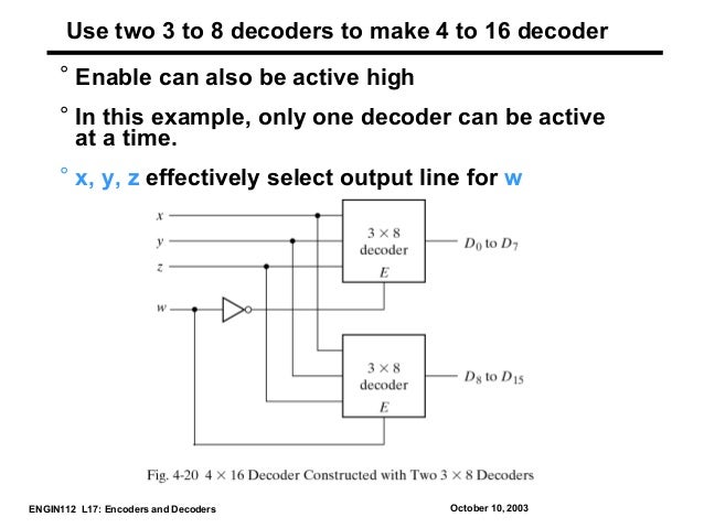 encoder and decoder in digital electronics