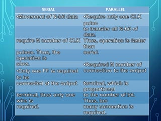 SERIAL PARALLEL
 