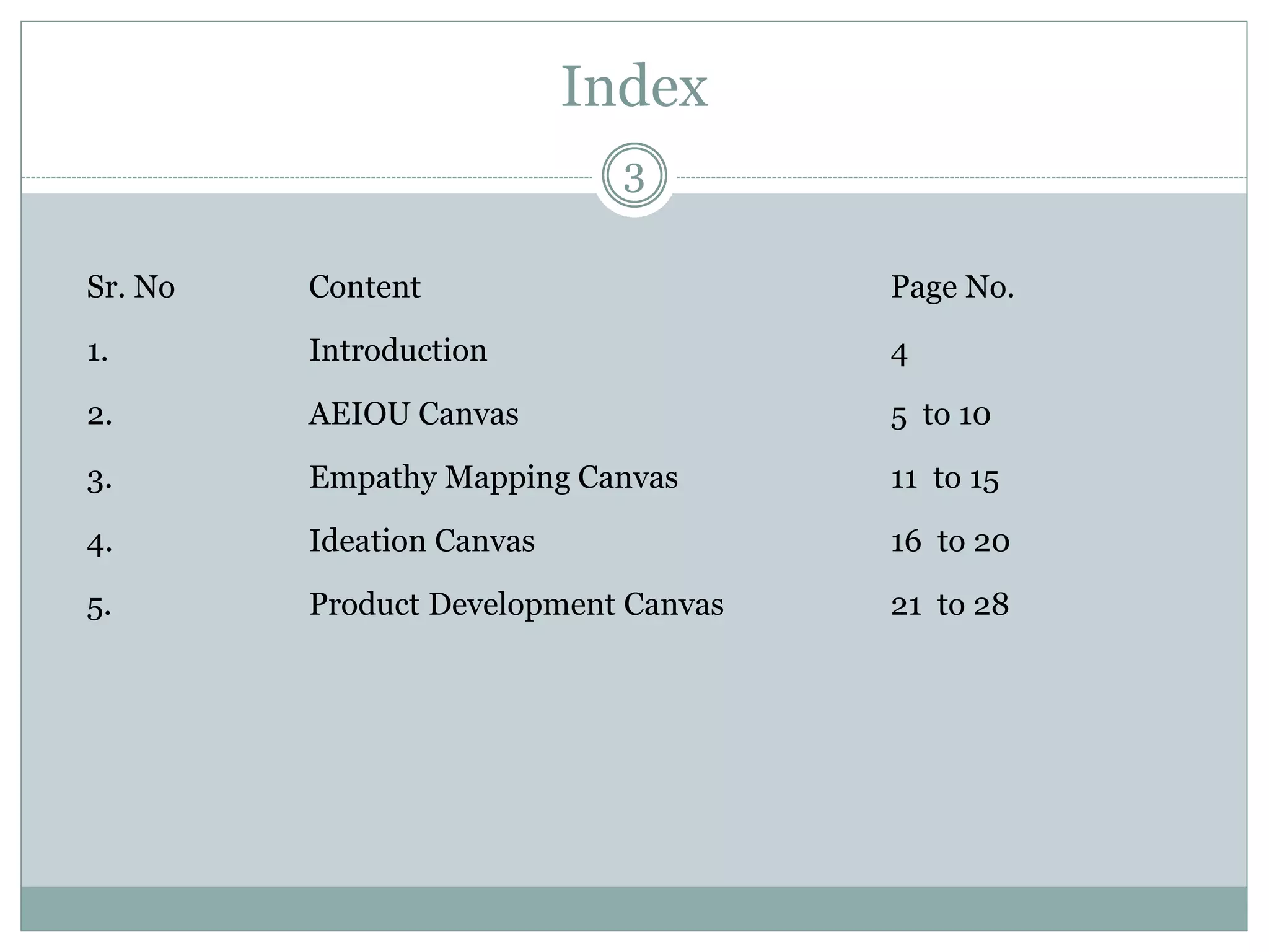 Index
Sr. No Content Page No.
1. Introduction 4
2. AEIOU Canvas 5 to 10
3. Empathy Mapping Canvas 11 to 15
4. Ideation Canvas 16 to 20
5. Product Development Canvas 21 to 28
3
 
