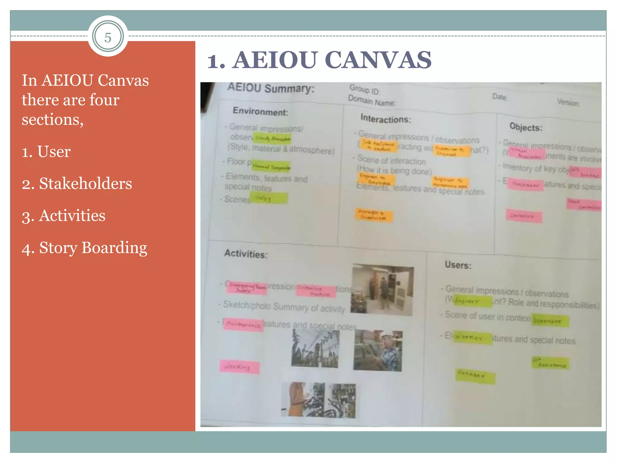 1. AEIOU CANVAS
In AEIOU Canvas
there are four
sections,
1. User
2. Stakeholders
3. Activities
4. Story Boarding
5
 