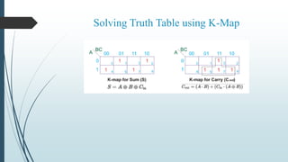 Solving Truth Table using K-Map
 