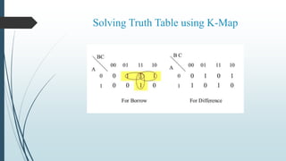 Solving Truth Table using K-Map
 
