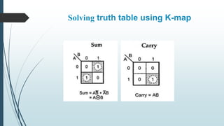Solving truth table using K-map
 