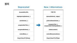 Accessibility APIs
navigationBarTitle(_:)
edgesIgnoringSafeArea(_:)
colorScheme(_:)
contextMenu(_:)
navigationBarItems(_:)
Drag & Drop UTI (String)
navigationTitle(_:)


navigationBarTitleDisplayMode(_:)
ignoresSafeArea(_:edges:)
preferredColorScheme(_:)
contextMenu(menuItems:)
toolbar(content:)
Drag & Drop UTI (UTType)
 
