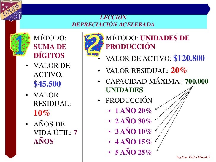 DEPRECIACION POR UNIDADES DE PRODUCCIÓN