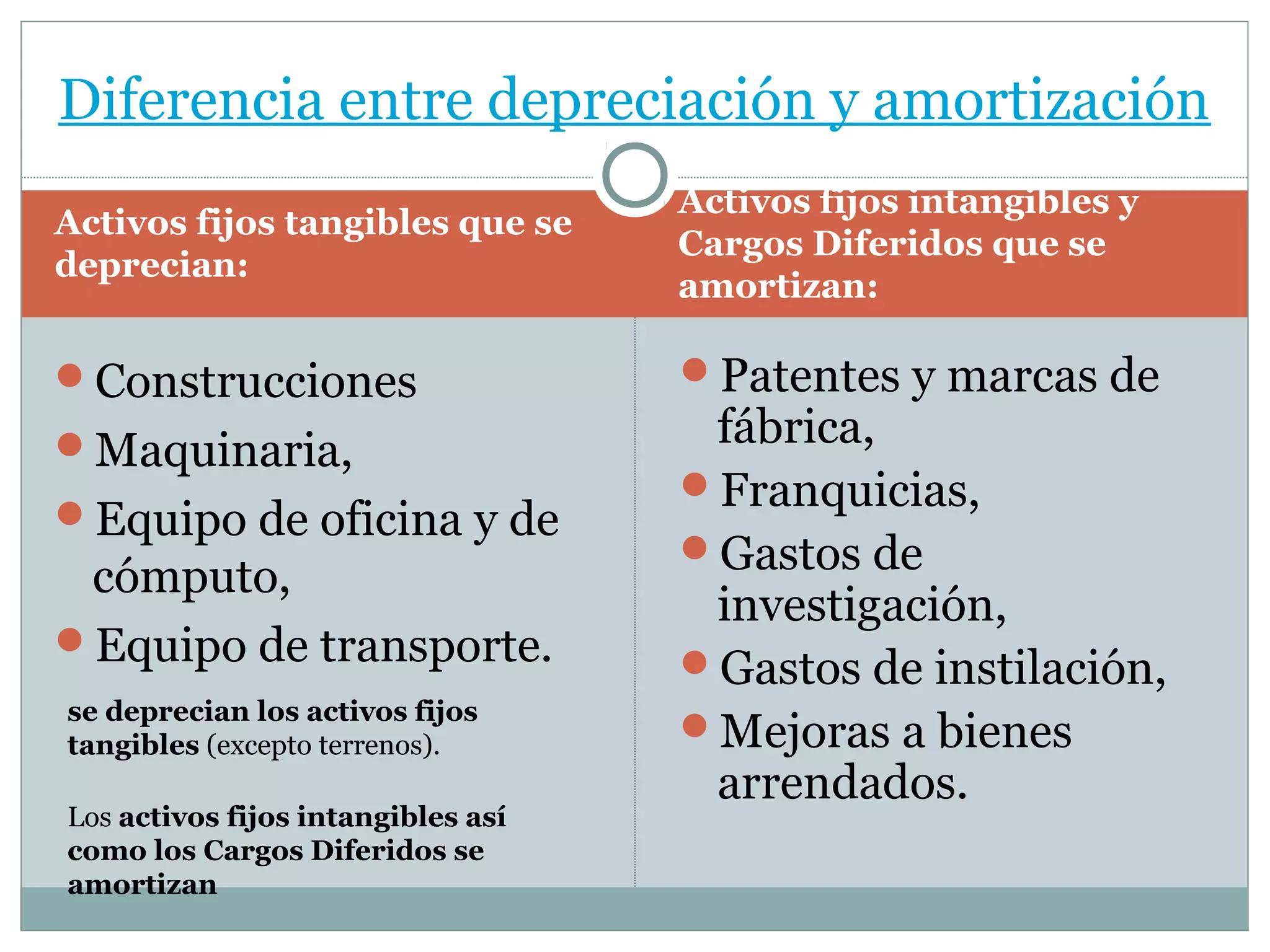 Depreciacion y amortizacion | PPT
