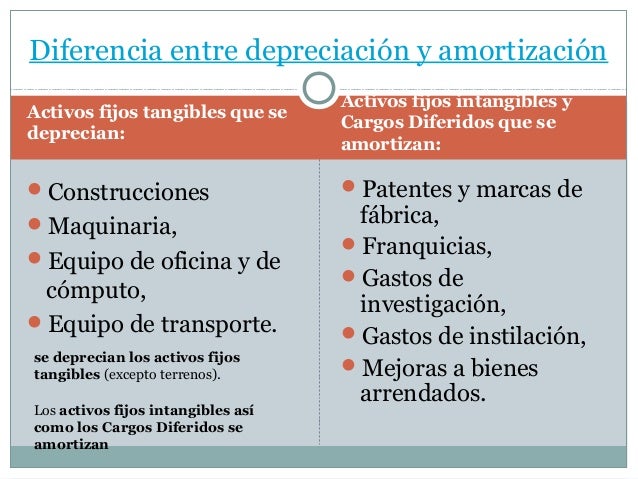 Depreciacion y amortizacion