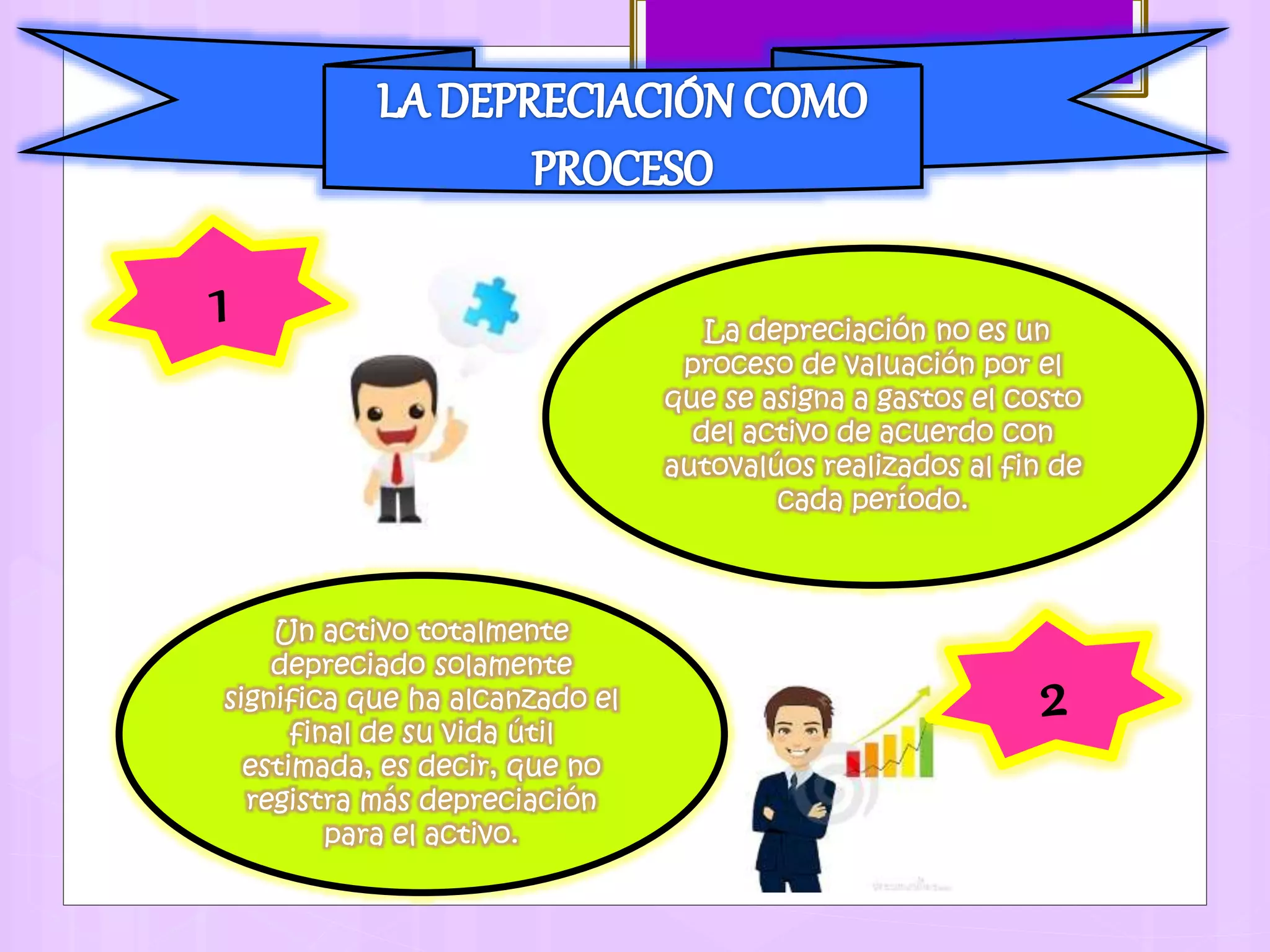 La depreciación no es un
proceso de valuación por el
que se asigna a gastos el costo
del activo de acuerdo con
autovalúos realizados al fin de
cada período.
Un activo totalmente
depreciado solamente
significa que ha alcanzado el
final de su vida útil
estimada, es decir, que no
registra más depreciación
para el activo.
 