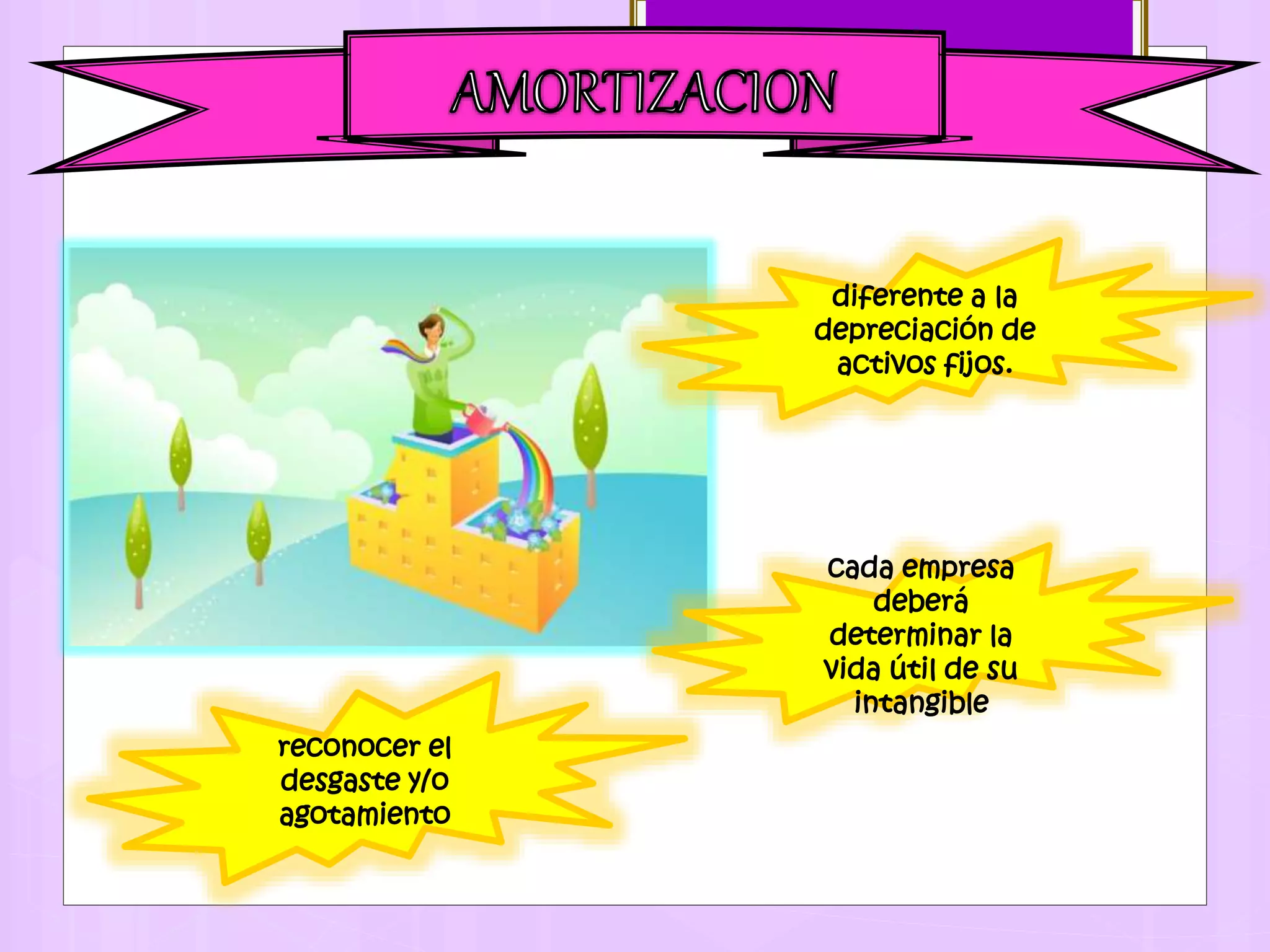 diferente a la
depreciación de
activos fijos.
cada empresa
deberá
determinar la
vida útil de su
intangible
reconocer el
desgaste y/o
agotamiento
 